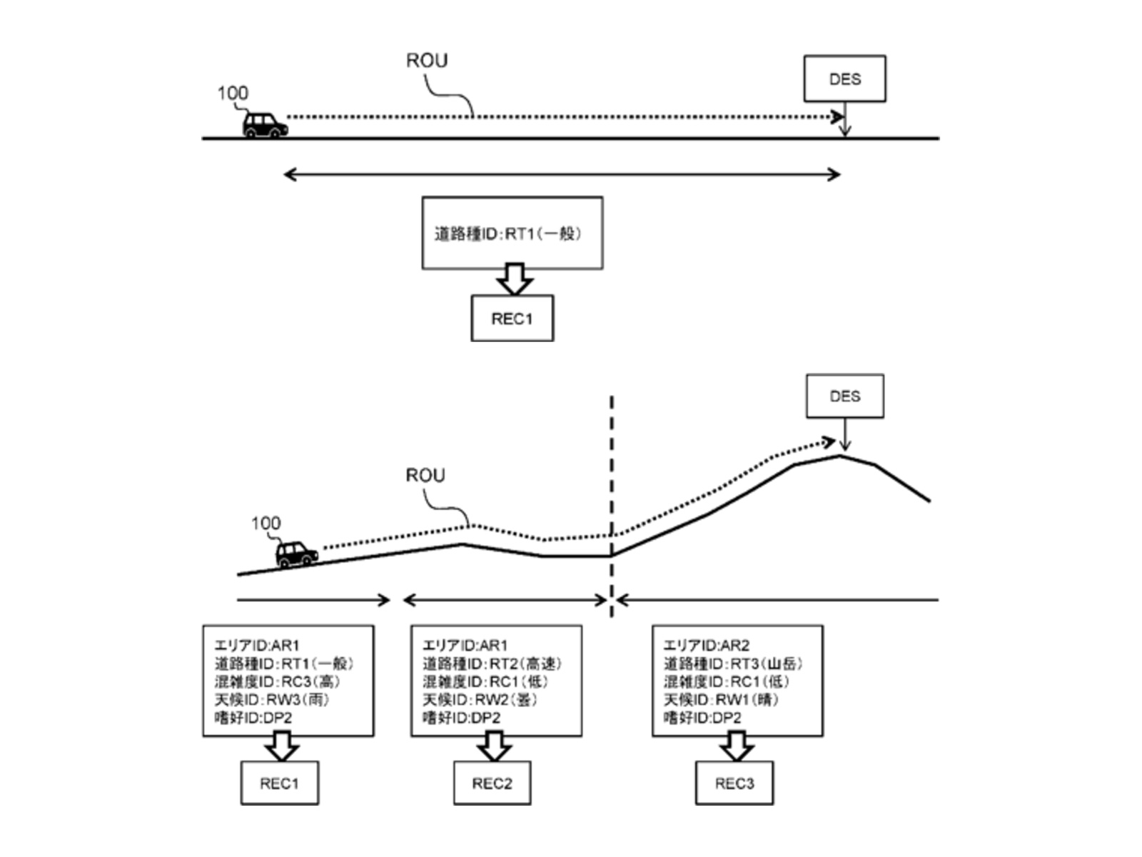Toyota’s route sketches pair a whole journey or individual road sections with recommended virtual vehicles.