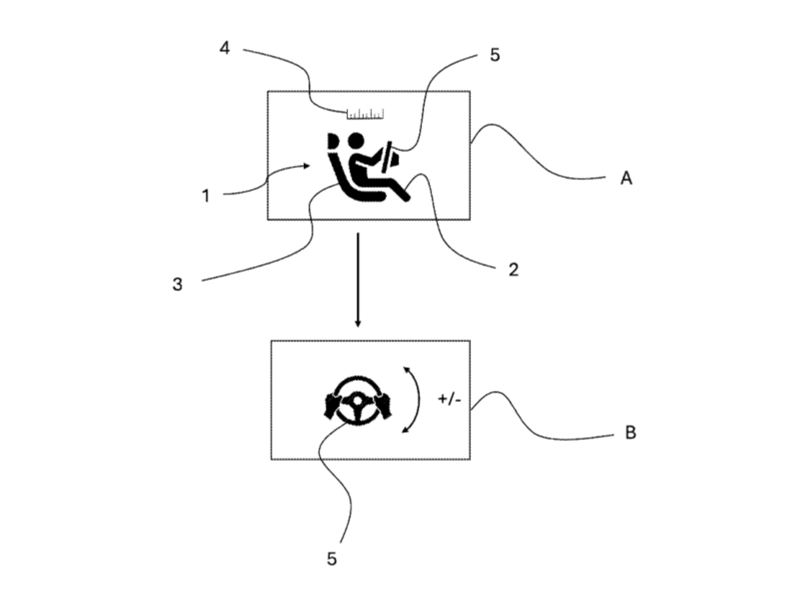 Stellantis and FCA US’s schematic connects information about the seated driver with adjustable steering resistance.